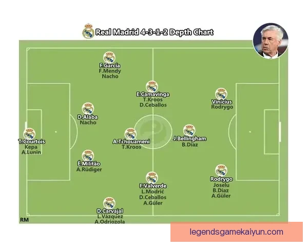 安切洛蒂反压迫理念在新赛季逐渐显露出竞争力增强的趋势